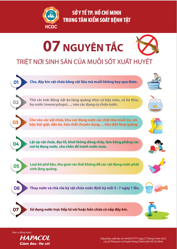 7 Nguyên tắc diệt lăng quăng