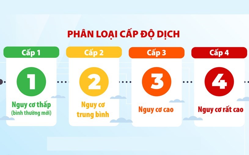 Bản tin COVID-19 tối 01/11: TP.HCM ghi nhận thêm 927 ca nhiễm mới