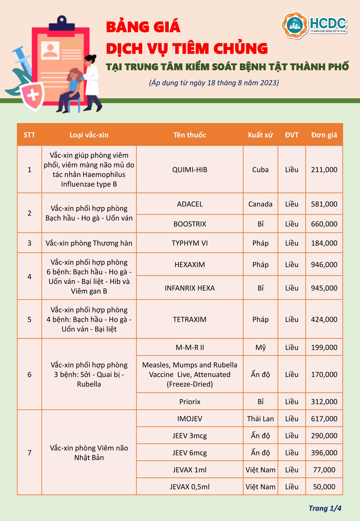 Bảng giá dịch vụ tiêm chủng tại Trung tâm Kiểm soát bệnh tật Thành phố (áp dụng từ ngày 18/8/2023)