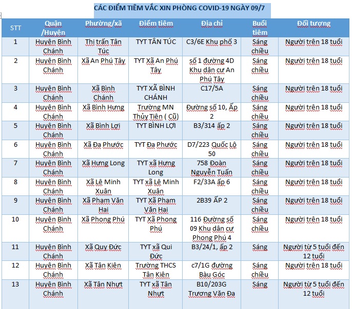 CÁC ĐIỂM TIÊM VẮC XIN PHÒNG COVID-19 NGÀY 09/7 