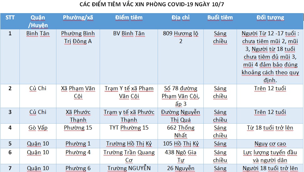 CÁC ĐIỂM TIÊM VẮC XIN PHÒNG COVID-19 NGÀY 10/7 