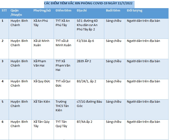 CÁC ĐIỂM TIÊM VẮC XIN PHÒNG COVID-19 NGÀY 11/7/2022