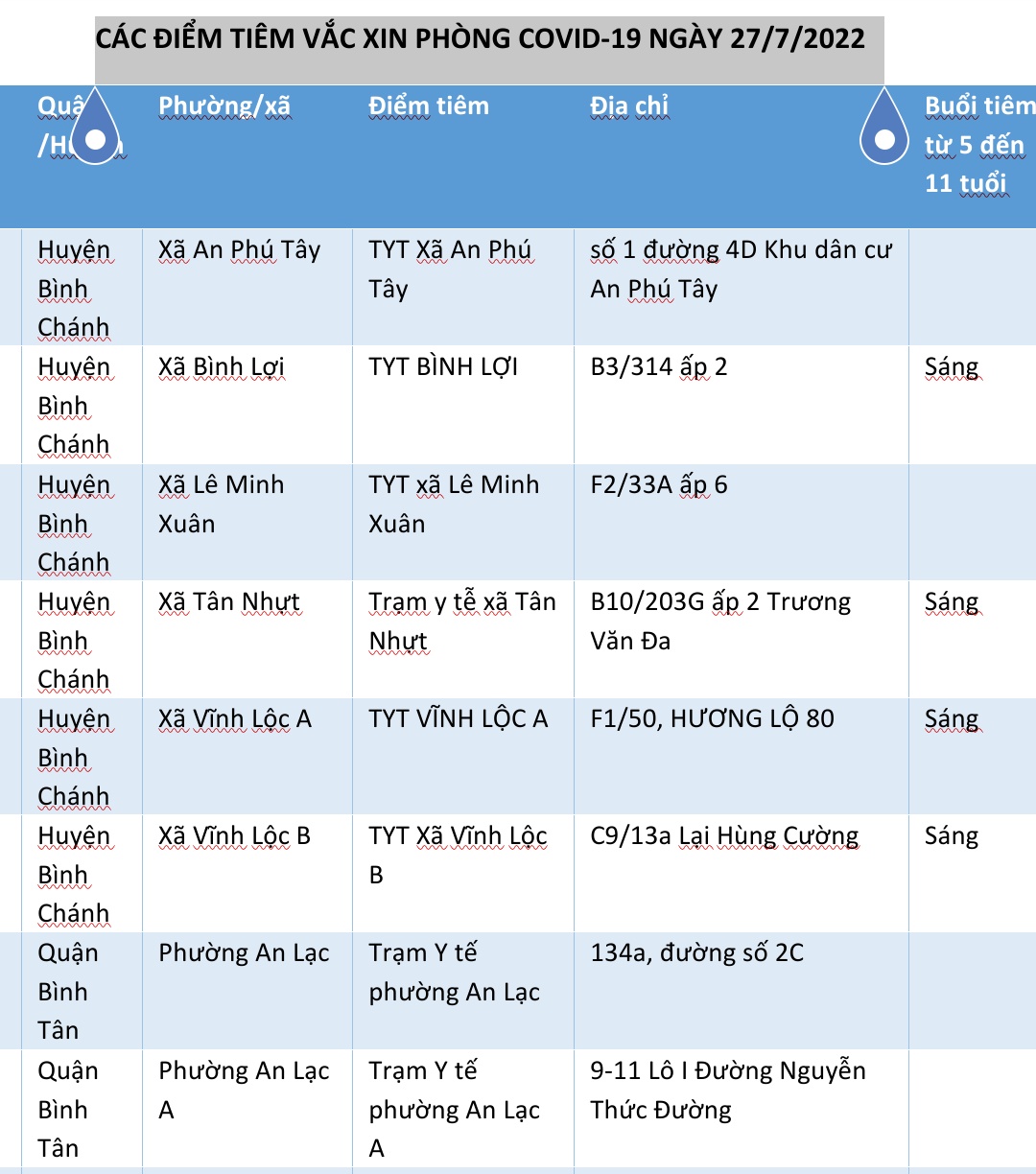 CÁC ĐIỂM TIÊM VẮC XIN PHÒNG COVID-19 NGÀY 27/7/2022( câp nhật lúc 9 giờ) 