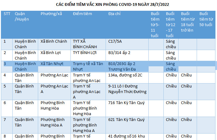 CÁC ĐIỂM TIÊM VẮC XIN PHÒNG COVID-19 NGÀY 28/7/2022
