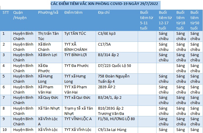 CÁC ĐIỂM TIÊM VẮC XIN PHÒNG COVID-19 NGÀY 29/7/2022