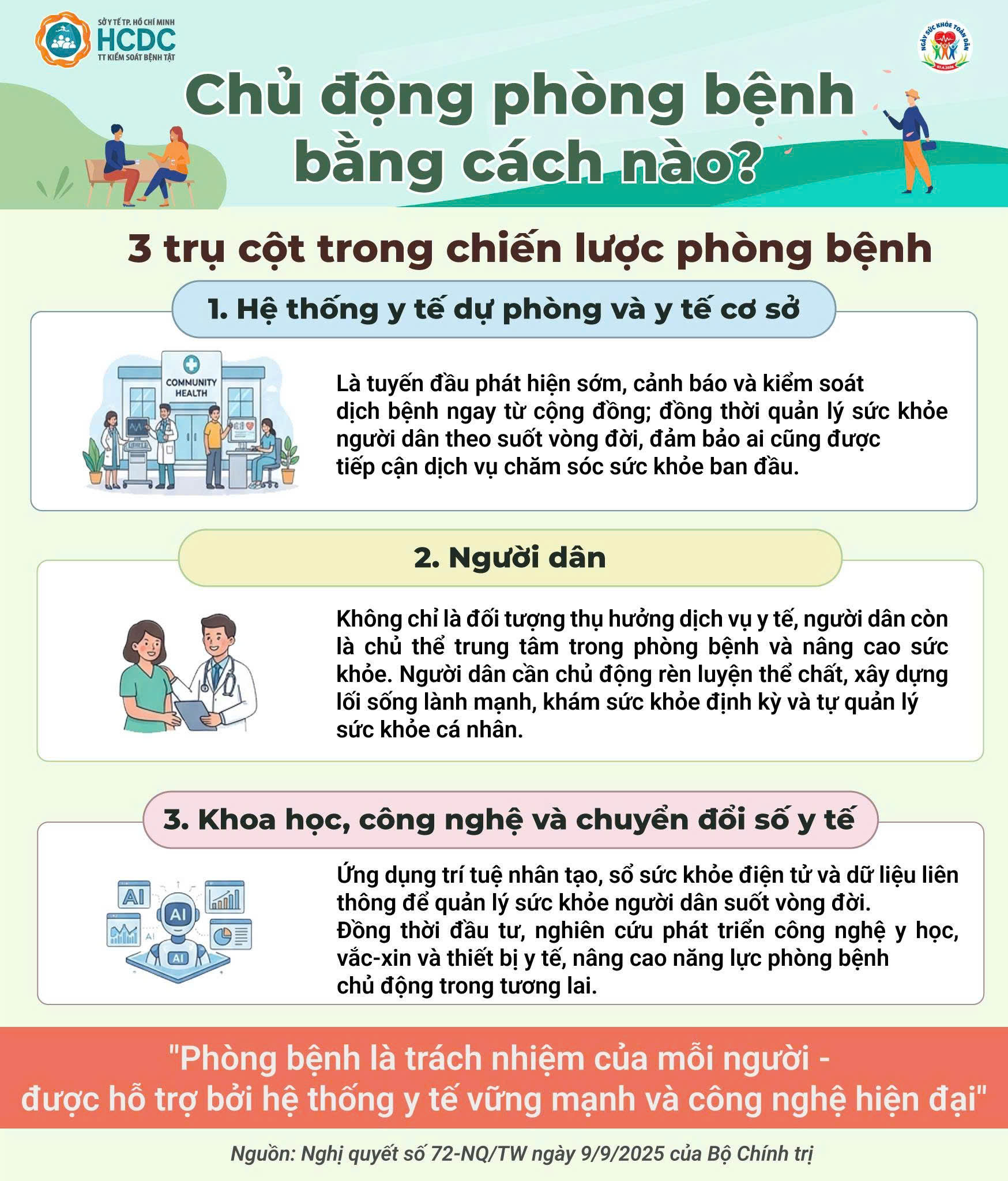 Chủ động phòng bệnh – Hướng đi tất yếu để bảo vệ sức khỏe Nhân dân