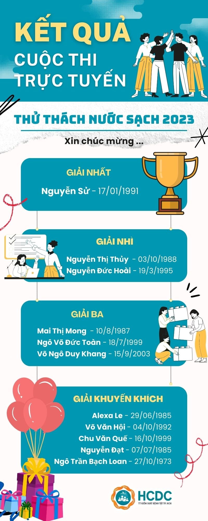 Công bố kết quả cuộc thi trực tuyến “Thử thách nước sạch 2023”
