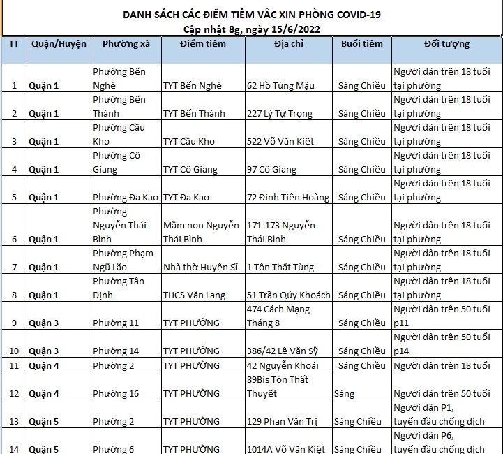 "DANH SÁCH CÁC ĐIỂM TIÊM VẮC XIN PHÒNG COVID-19 Cập nhật 8g, ngày 15/6/2022"						