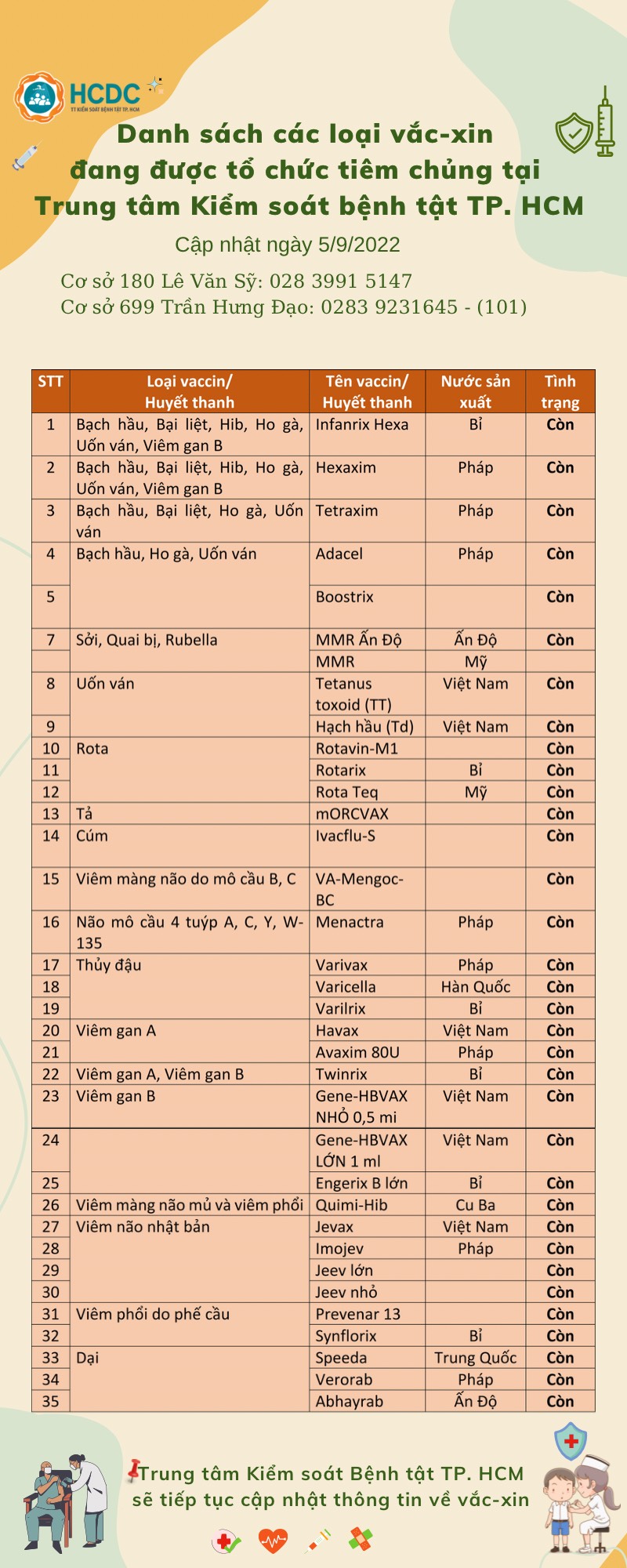 Danh sách các loại vắc-xin đang được tổ chức tiêm chủng tại Trung tâm Kiểm soát bệnh tật TP. Hồ Chí Minh (cập nhật ngày 5/9/2022)