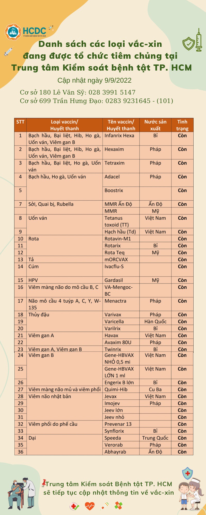 Danh sách các loại vắc-xin đang được tổ chức tiêm chủng tại Trung tâm Kiểm soát bệnh tật TP. Hồ Chí Minh (cập nhật ngày 9/9/2022)