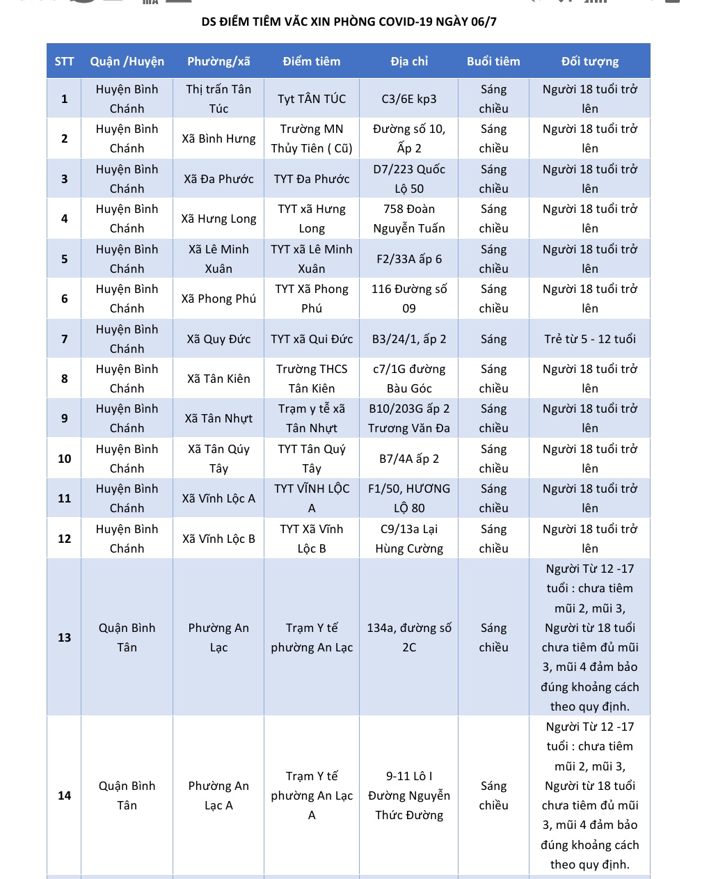 DANH SÁCH ĐIỂM TIÊM VẮC XIN PHÒNG COVID-19 NGÀY 06/7