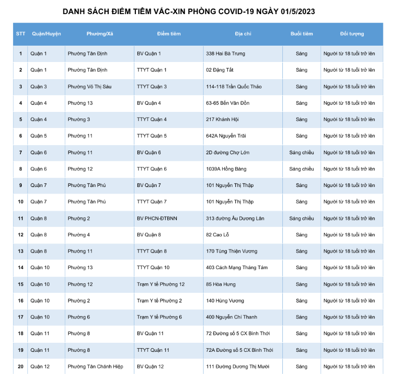 DANH SÁCH ĐIỂM TIÊM VẮC-XIN PHÒNG COVID-19 NGÀY 01/5/2023