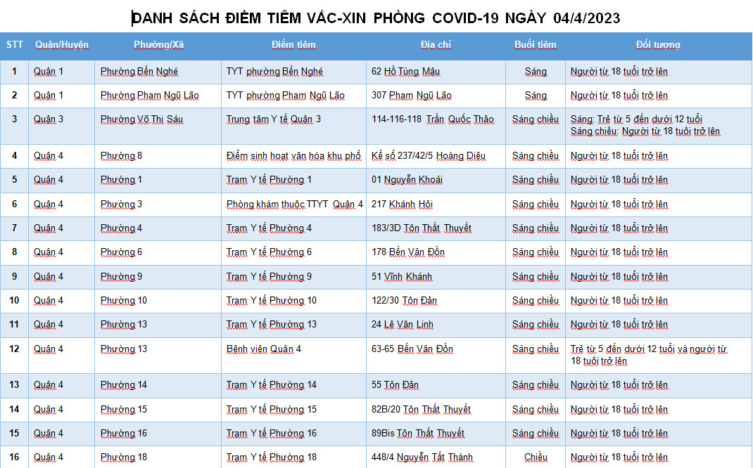 DANH SÁCH ĐIỂM TIÊM VẮC-XIN PHÒNG COVID-19 NGÀY 04/4/2023