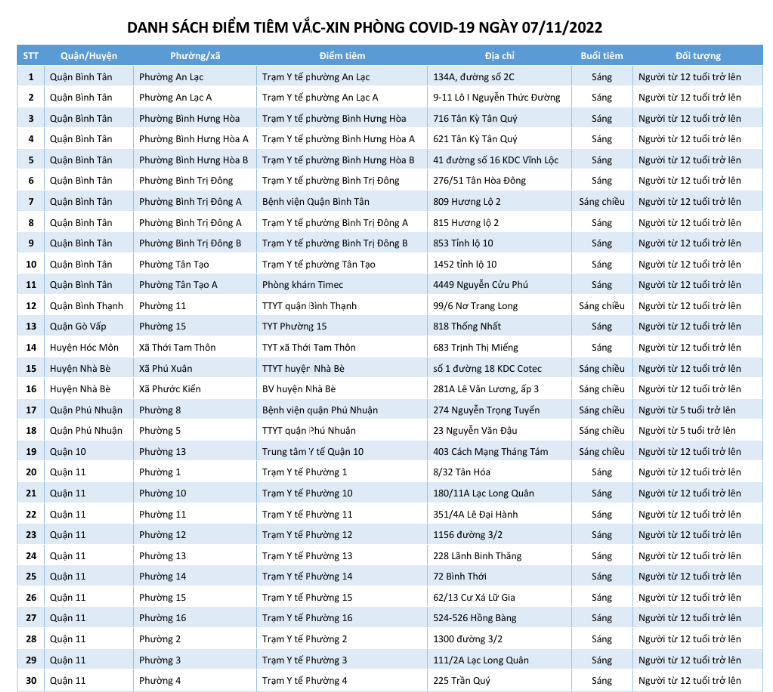 DANH SÁCH ĐIỂM TIÊM VẮC-XIN PHÒNG COVID-19 NGÀY 07/11/2022