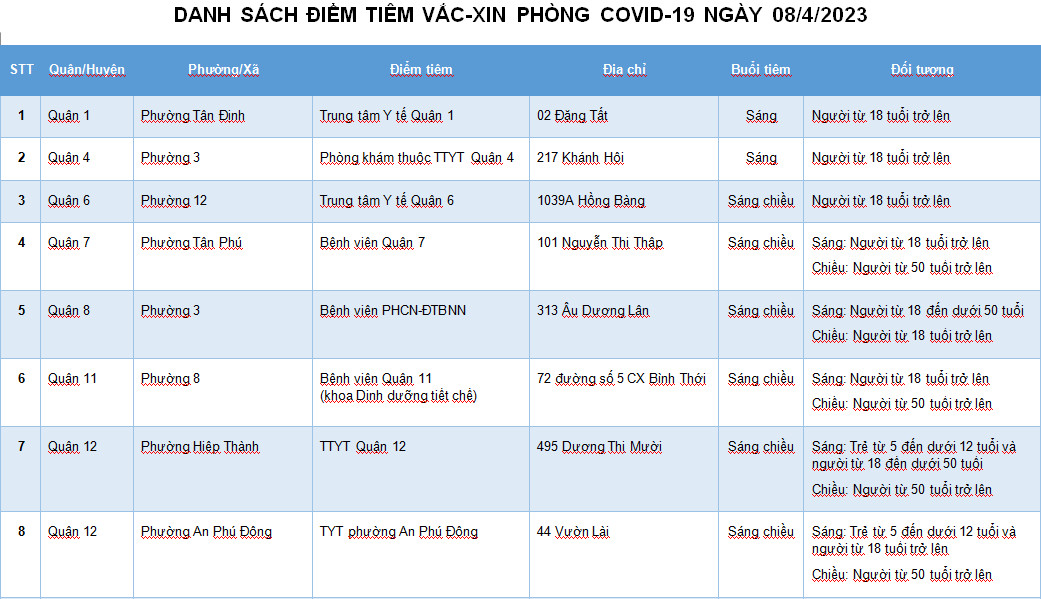 DANH SÁCH ĐIỂM TIÊM VẮC-XIN PHÒNG COVID-19 NGÀY 08/4/2023