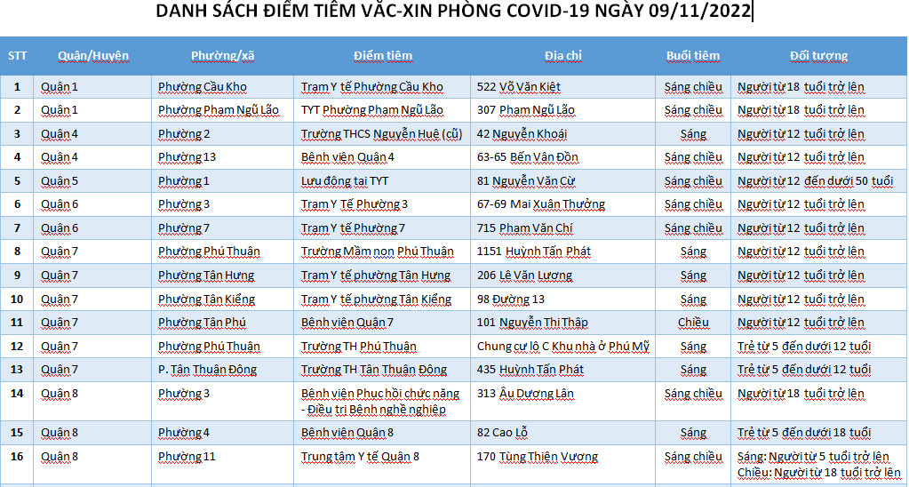 DANH SÁCH ĐIỂM TIÊM VẮC-XIN PHÒNG COVID-19 NGÀY 09/11/2022