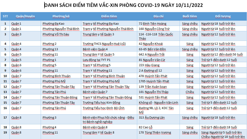 DANH SÁCH ĐIỂM TIÊM VẮC-XIN PHÒNG COVID-19 NGÀY 10/11/2022