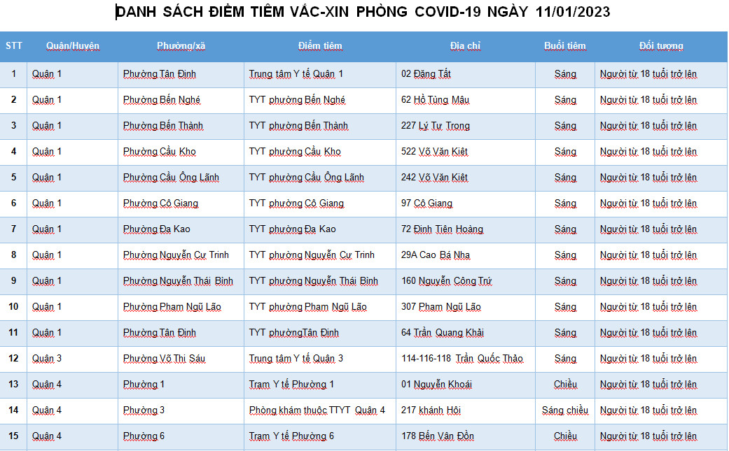 DANH SÁCH ĐIỂM TIÊM VẮC-XIN PHÒNG COVID-19 NGÀY 11/01/2023