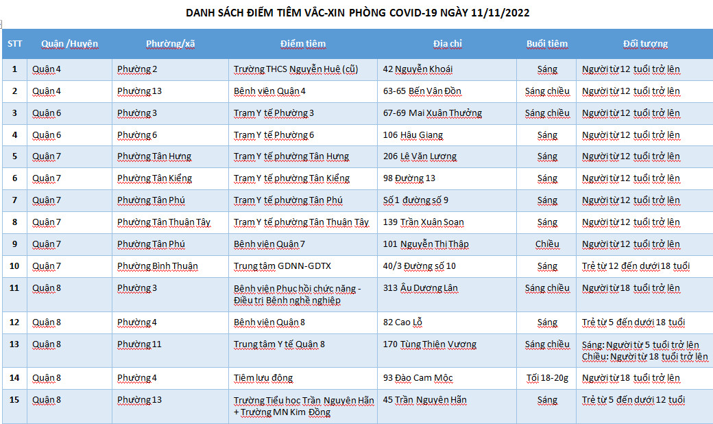 DANH SÁCH ĐIỂM TIÊM VẮC-XIN PHÒNG COVID-19 NGÀY 11/11/2022
