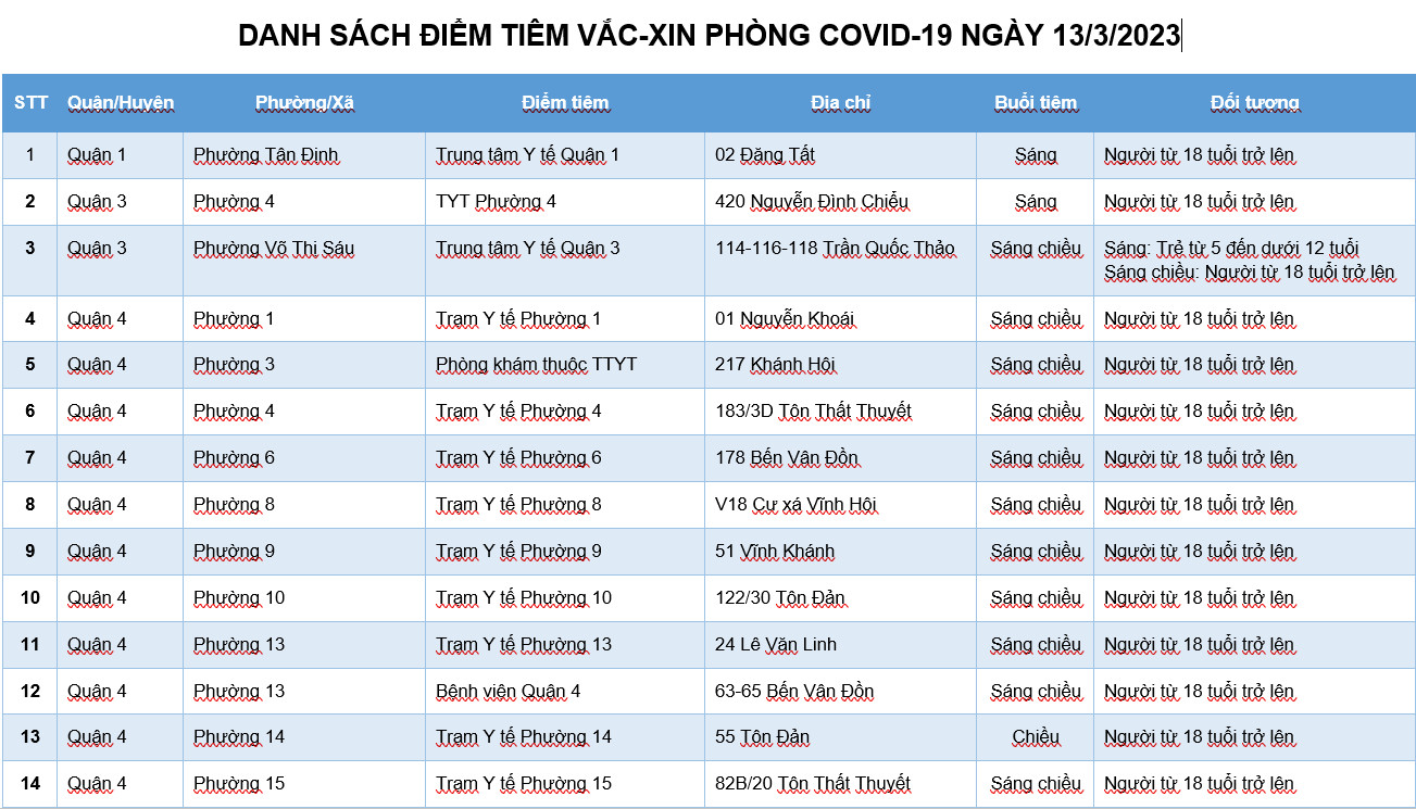 DANH SÁCH ĐIỂM TIÊM VẮC-XIN PHÒNG COVID-19 NGÀY 13/3/2023