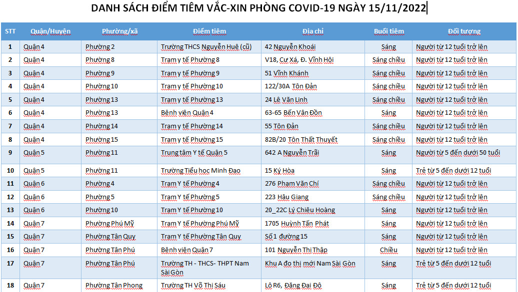DANH SÁCH ĐIỂM TIÊM VẮC-XIN PHÒNG COVID-19 NGÀY 15/11/2022