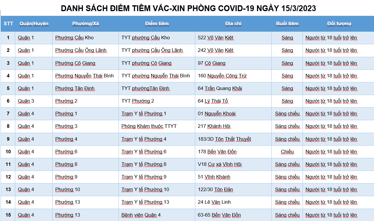 DANH SÁCH ĐIỂM TIÊM VẮC-XIN PHÒNG COVID-19 NGÀY 15/3/2023