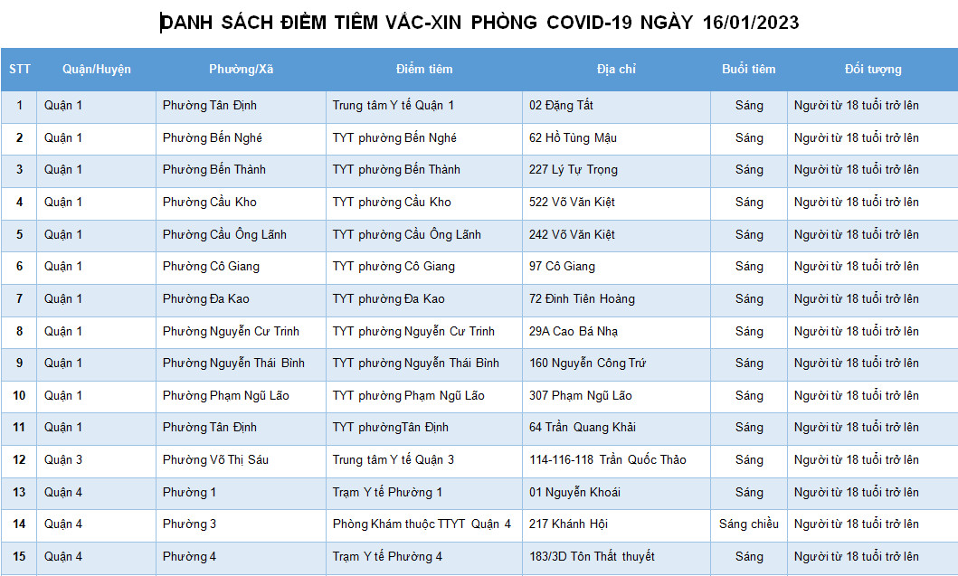 DANH SÁCH ĐIỂM TIÊM VẮC-XIN PHÒNG COVID-19 NGÀY 16/01/2023