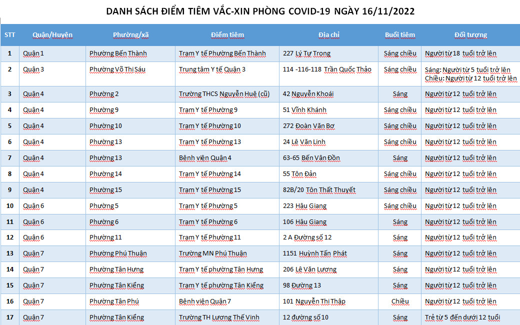 DANH SÁCH ĐIỂM TIÊM VẮC-XIN PHÒNG COVID-19 NGÀY 16/11/2022