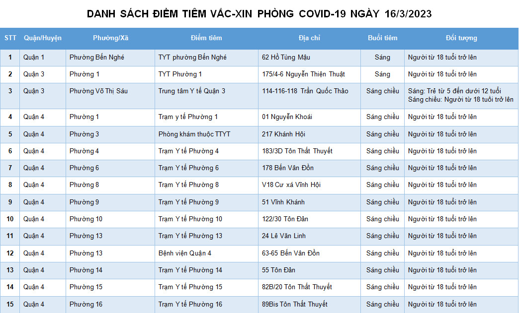 DANH SÁCH ĐIỂM TIÊM VẮC-XIN PHÒNG COVID-19 NGÀY 16/3/2023