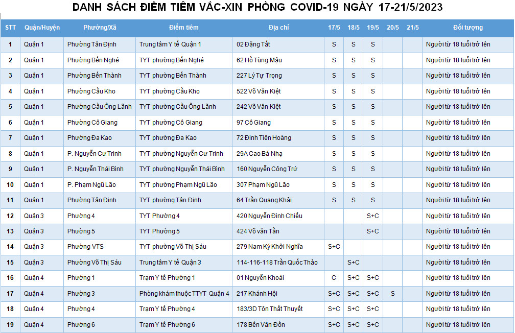 DANH SÁCH ĐIỂM TIÊM VẮC-XIN PHÒNG COVID-19 NGÀY 17-21/5/2023