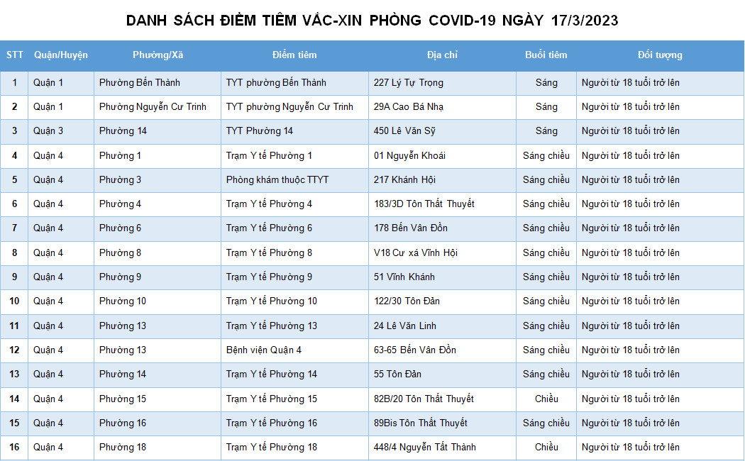 DANH SÁCH ĐIỂM TIÊM VẮC-XIN PHÒNG COVID-19 NGÀY 17/3/2023