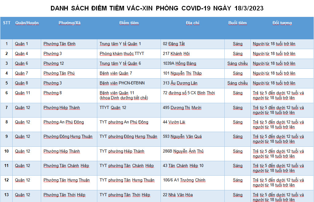 DANH SÁCH ĐIỂM TIÊM VẮC-XIN PHÒNG COVID-19 NGÀY 18/3/2023