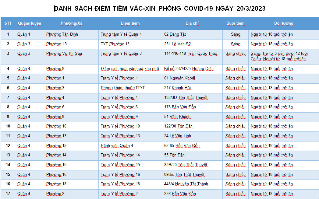 DANH SÁCH ĐIỂM TIÊM VẮC-XIN PHÒNG COVID-19 NGÀY 20/3/2023