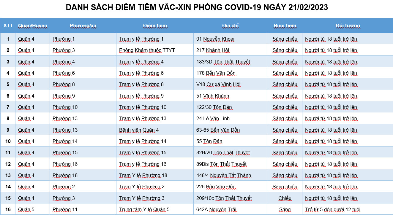 DANH SÁCH ĐIỂM TIÊM VẮC-XIN PHÒNG COVID-19 NGÀY 21/02/2023