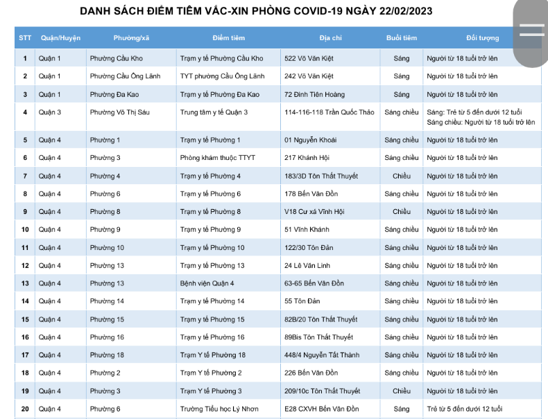 DANH SÁCH ĐIỂM TIÊM VẮC-XIN PHÒNG COVID-19 NGÀY 22/02/2023
