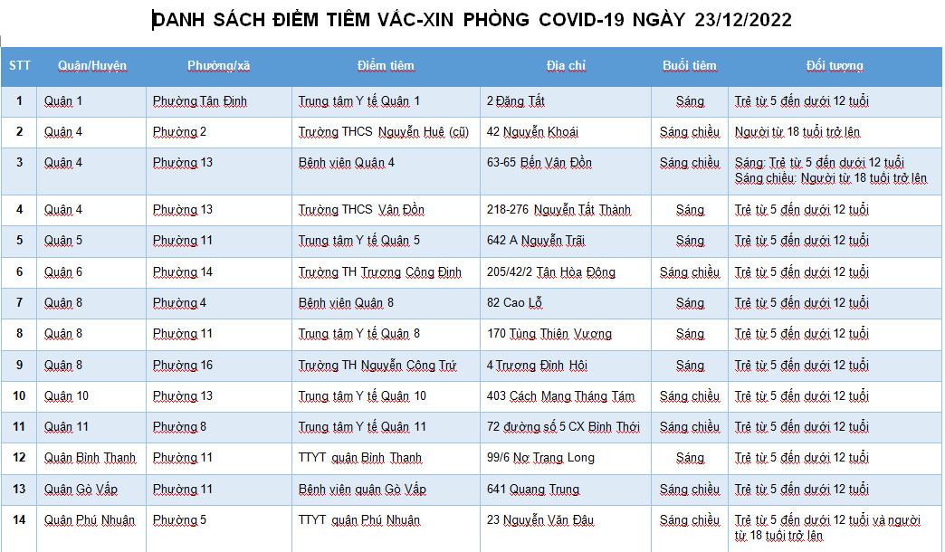DANH SÁCH ĐIỂM TIÊM VẮC-XIN PHÒNG COVID-19 NGÀY 23/12/2022