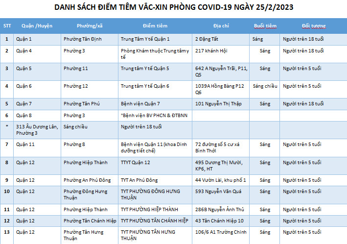 DANH SÁCH ĐIỂM TIÊM VẮC-XIN PHÒNG COVID-19 NGÀY 25/2/2023