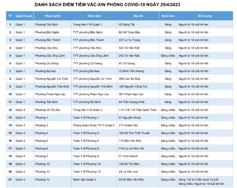 DANH SÁCH ĐIỂM TIÊM VẮC-XIN PHÒNG COVID-19 NGÀY 25/4/2023