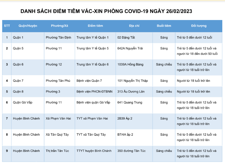 DANH SÁCH ĐIỂM TIÊM VẮC-XIN PHÒNG COVID-19 NGÀY 26/02/2023