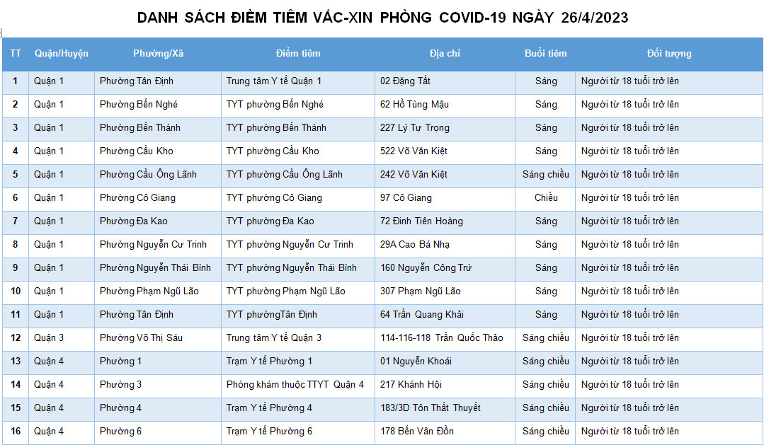 DANH SÁCH ĐIỂM TIÊM VẮC-XIN PHÒNG COVID-19 NGÀY 26/4/2023