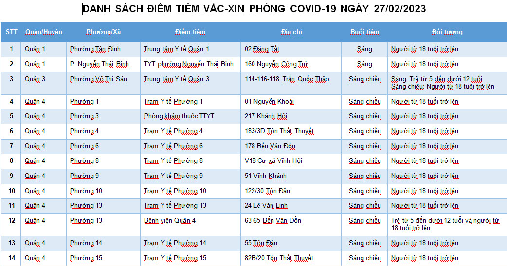 DANH SÁCH ĐIỂM TIÊM VẮC-XIN PHÒNG COVID-19 NGÀY 27/02/2023