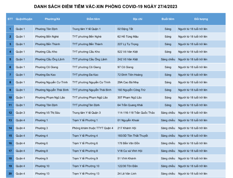 DANH SÁCH ĐIỂM TIÊM VẮC-XIN PHÒNG COVID-19 NGÀY 27/4/2023