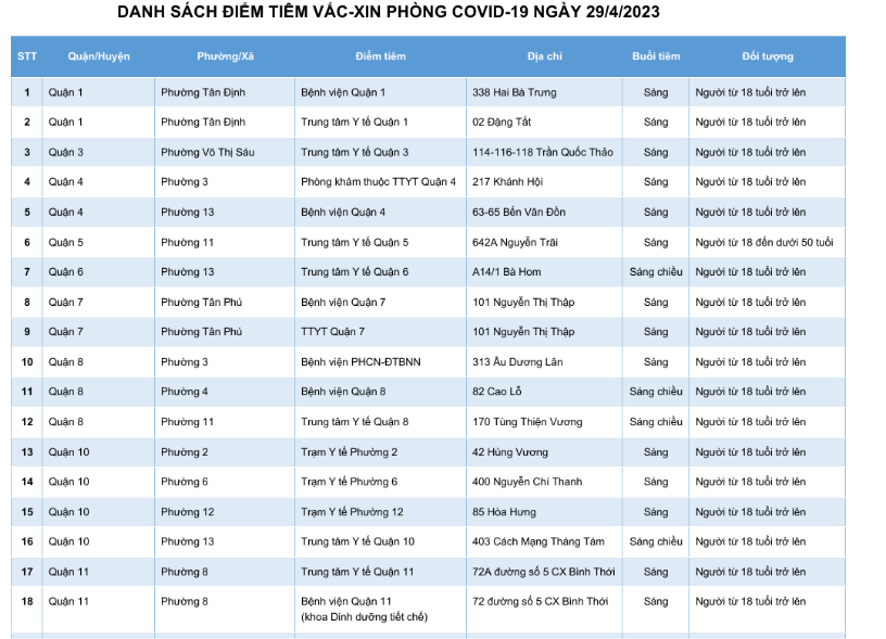 DANH SÁCH ĐIỂM TIÊM VẮC-XIN PHÒNG COVID-19 NGÀY 29/4/2023