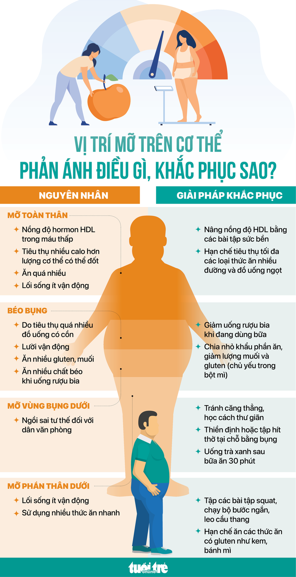 Điểm tin nhanh ngày 19/10/2022