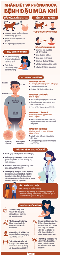 Điểm tin nhanh ngày 30/07/2022