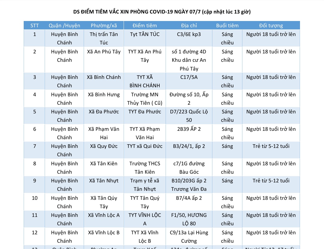 DS ĐIỂM TIÊM VẮC XIN PHÒNG COVID-19 NGÀY 07/7 (cập nhật lúc 13 giờ)