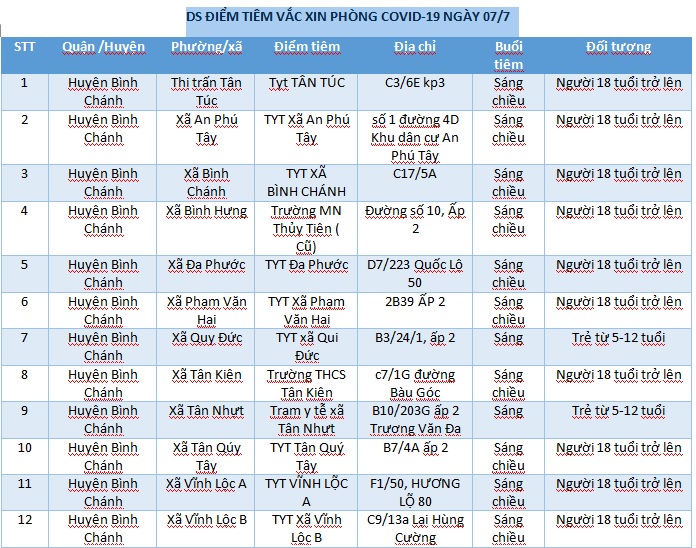 DS ĐIỂM TIÊM VẮC XIN PHÒNG COVID-19 NGÀY 07/7