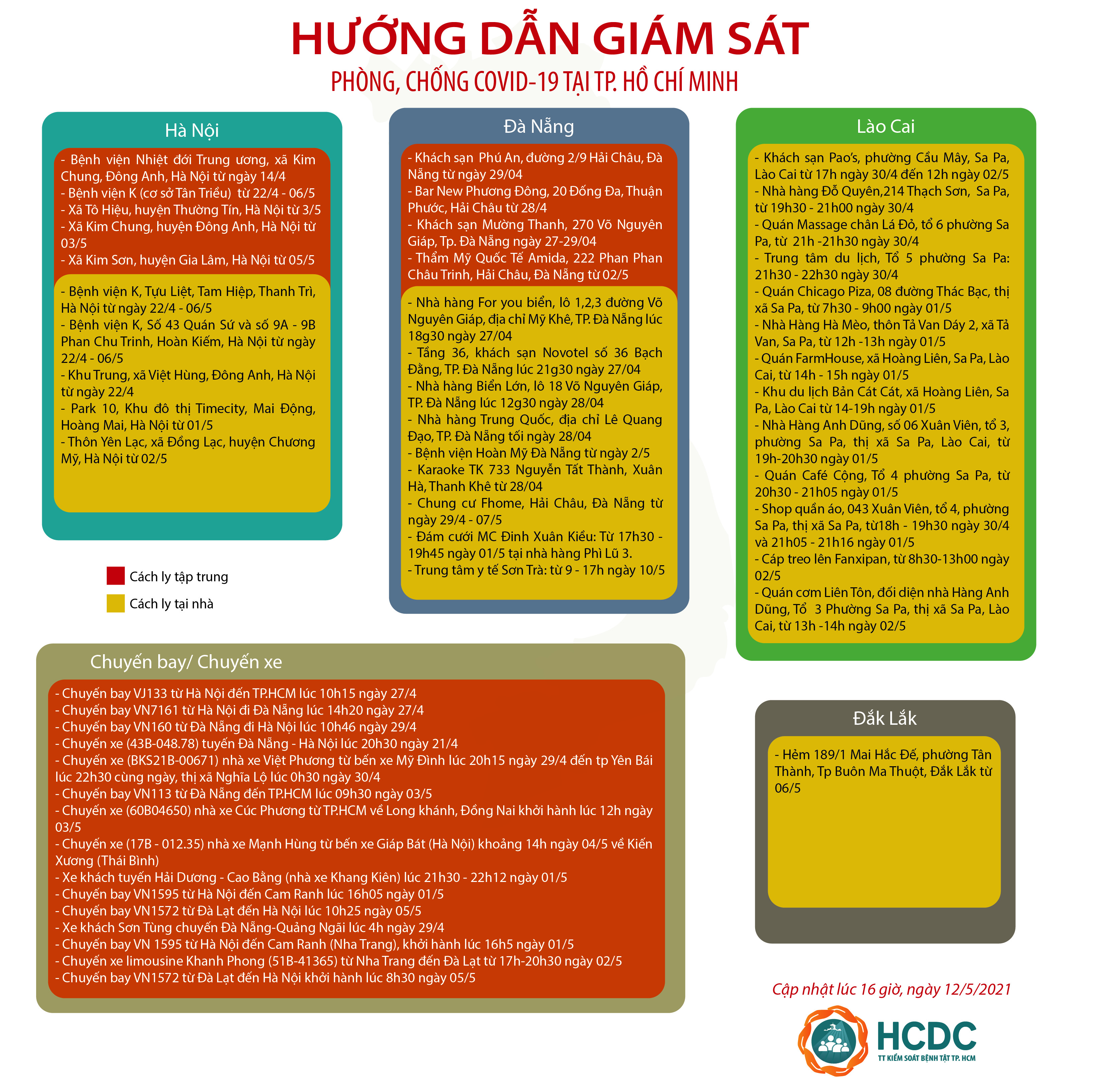 Hướng dẫn giám sát người từ vùng dịch COVID-19 đến Thành phố Hồ Chí Minh - cập nhật lúc 16 giờ, ngày 12/05/2021