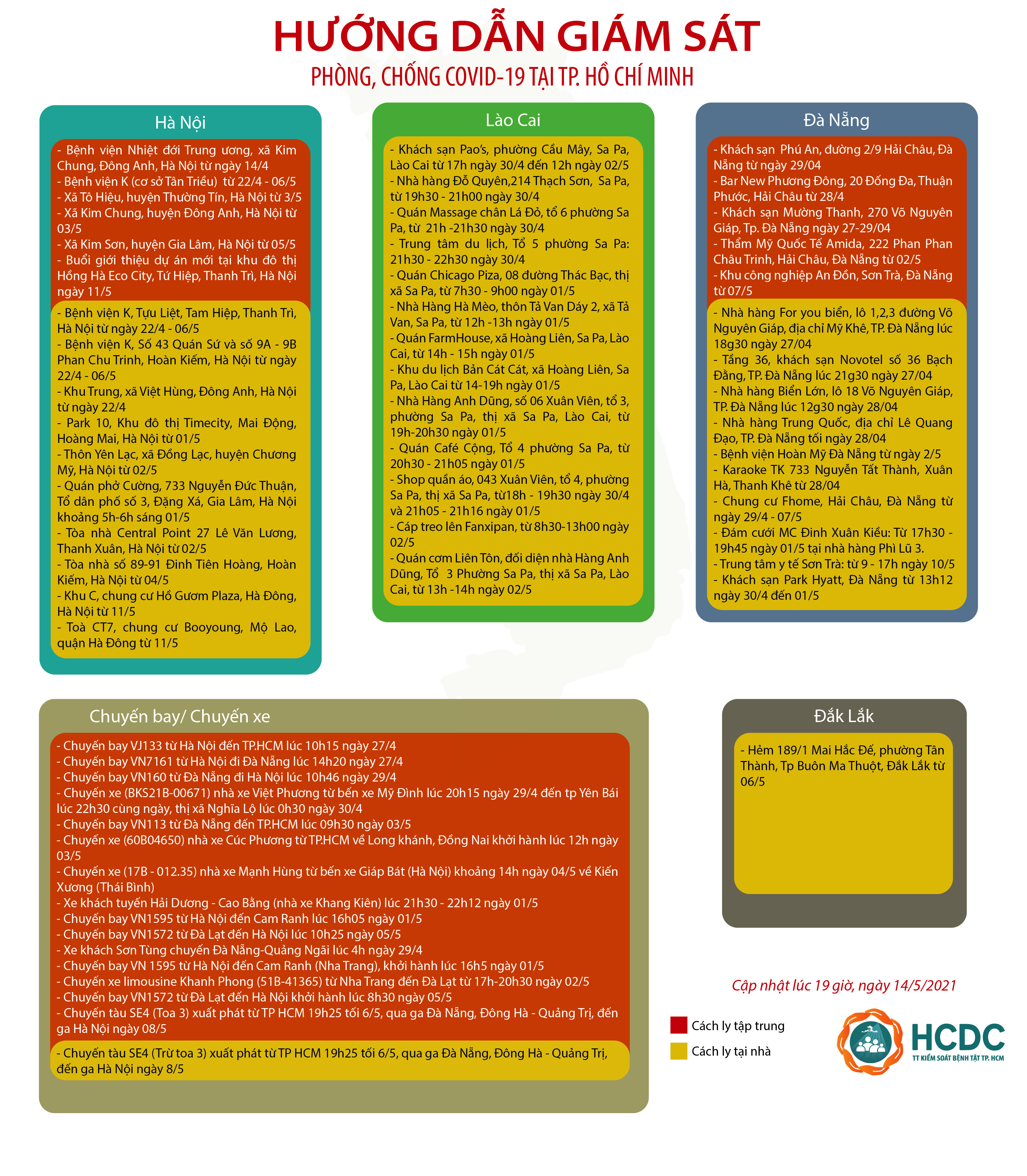 Hướng dẫn giám sát người từ vùng dịch COVID-19 đến Thành phố Hồ Chí Minh - cập nhật lúc 19 giờ, ngày 14/05/2021