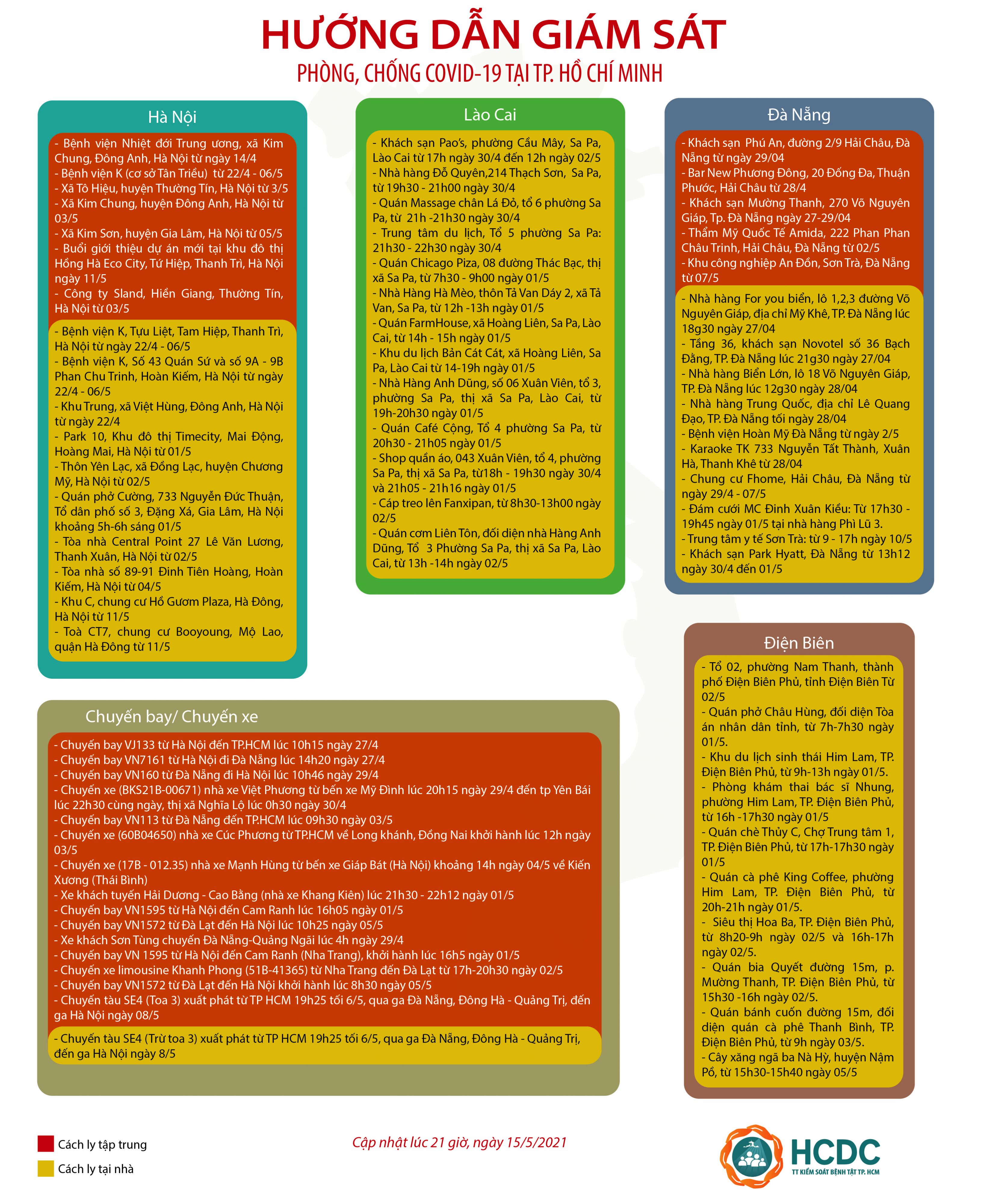 Hướng dẫn giám sát người từ vùng dịch COVID-19 đến Thành phố Hồ Chí Minh - cập nhật lúc 21 giờ, ngày 15/05/2021